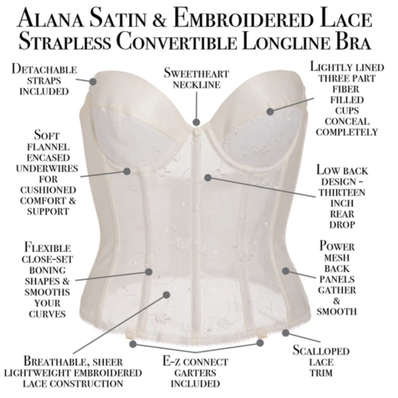 Diagram of an Alana Satin & Embroidered Lace Strapless Convertible Longline Bra with features labeled.