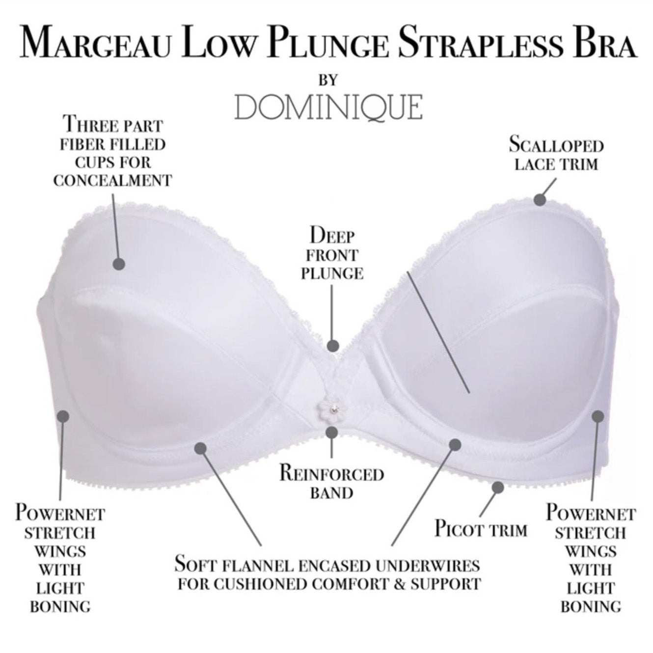Diagram of a Margeau Low Plunge Strapless Bra by Dominique with labeled features.