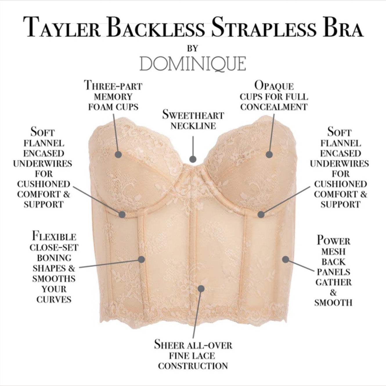 Diagram of a Tayler backless strapless bra with features labeled.