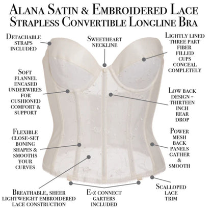 Diagram of an Alana Satin & Embroidered Lace Strapless Convertible Longline Bra with features labeled.